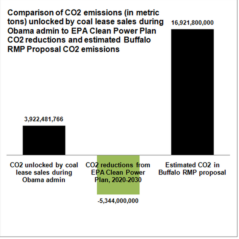 Greenpeace PRB Coal Proposal Graph