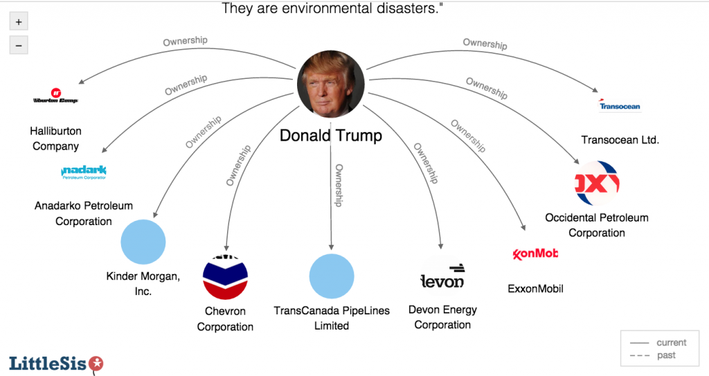 Graphic via Little Sis: Donald Trump's Fossil Fuel Holdings