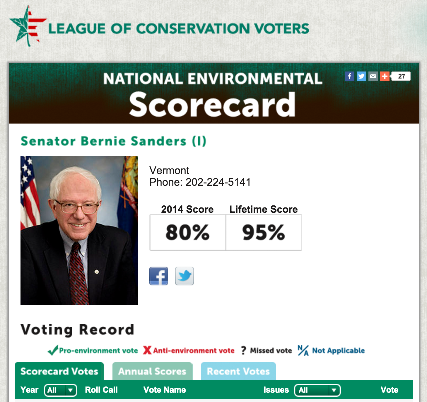 Bernie Sanders Environmental Scorecard -- Source: League of Conservation Voters
