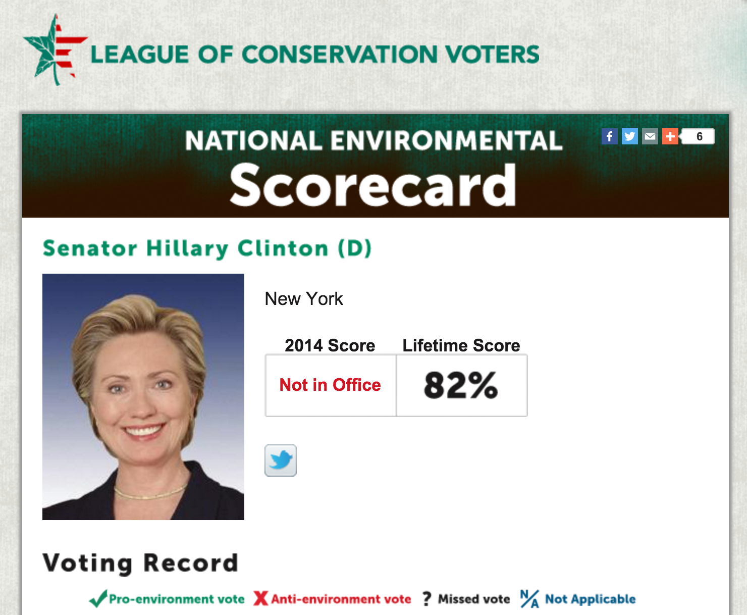 Hillary Clinton Environmental Scorecard -- Source: League of Conservation Voters